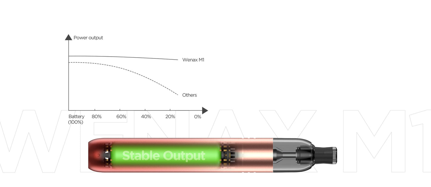 GeekVape Wenax M1